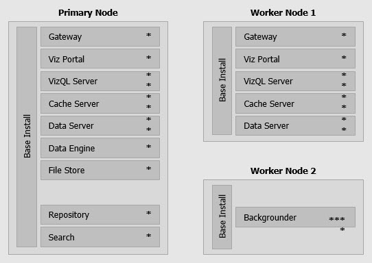 ts distributed architecture 2 worker