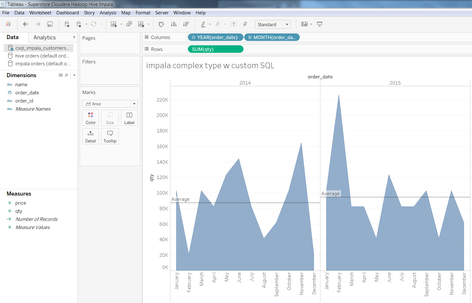customer-order-flat-table